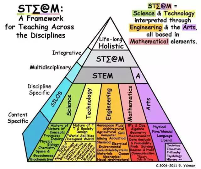 硅谷风险投资人最新预测510年内这些行业即将被淘汰